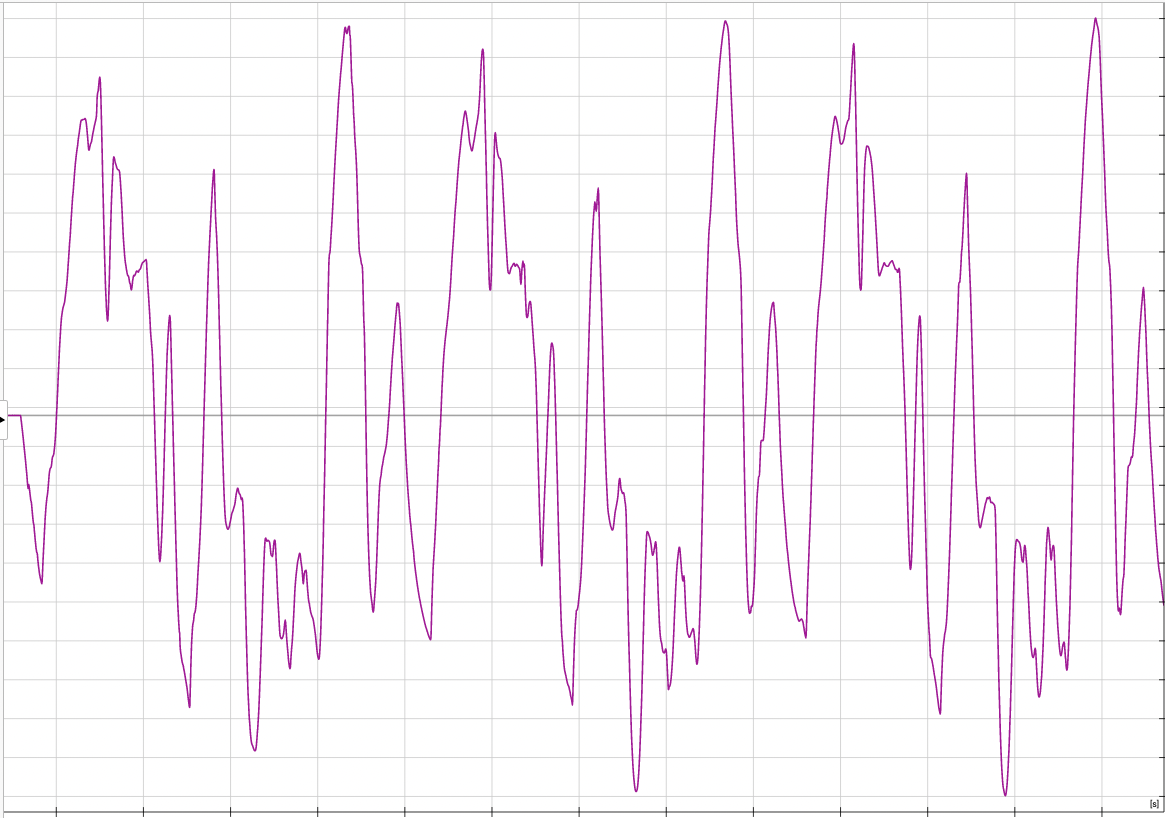 How to visualise millions of data points in a web browser